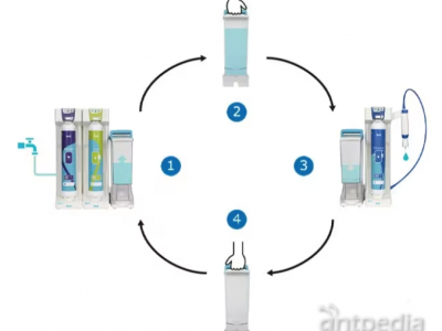 Milli-Q® SQ 2 系列实验室水纯化系