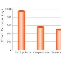 C2978 CelLytic M细胞裂解试剂