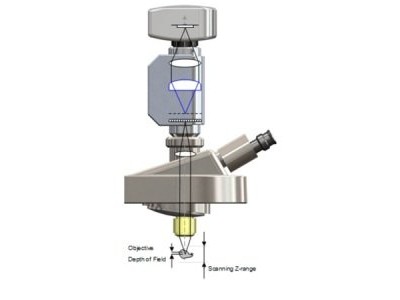 Phaseview3D显微成像系统 Insight图2