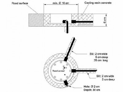 HACH哈希 Lufft 被动式路面状况传感器 IRS31Pro-UMB 雷达测量 (水膜高度）图3