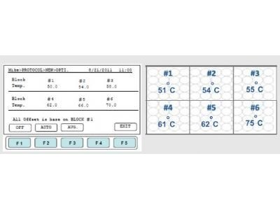 AXYGEN MAXYGENE II 梯度PCR扩增仪图3