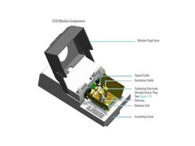 赛默飞气相色谱即时连接电子捕获检