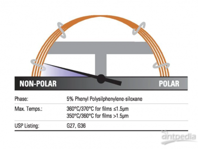 Thermo Scientific™TRACE™ TR-5MS