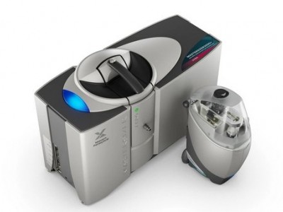 马尔文帕纳科Mastersizer 3000+ Ultra 激光粒度仪图1