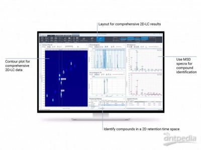 Agilent 二维液相色谱软件图3