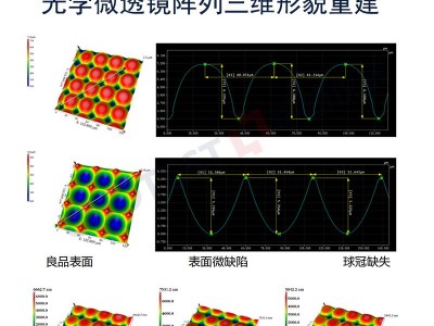 共聚焦显微镜检测光学元件微观形貌价格图2