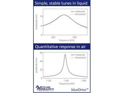 牛津仪器Asylum Research blueDrive