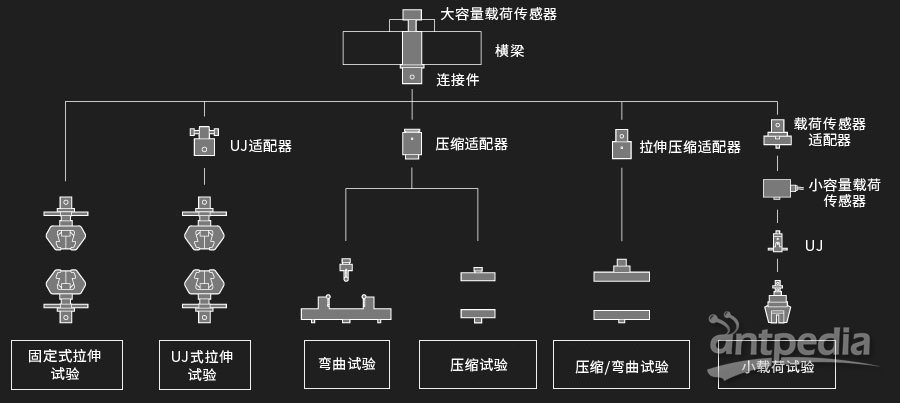 All Jigs are Easily Connected