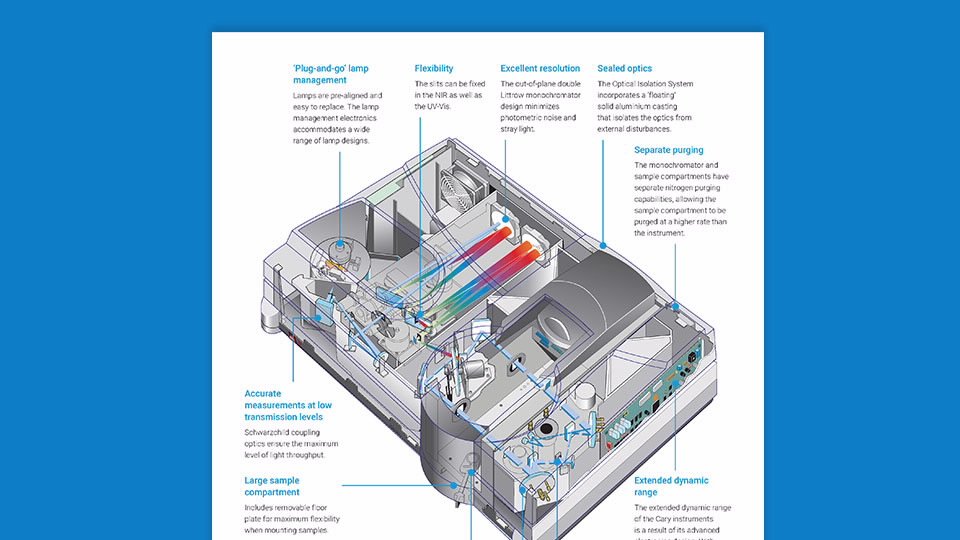 cary-uv-vis-nir-optical-lineage-agilent.jpg