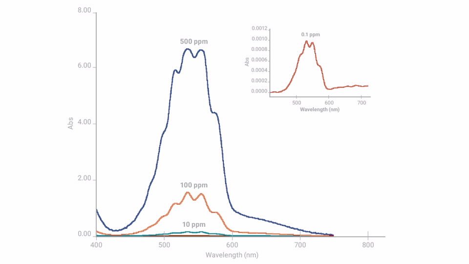 cary-5000-superior-photometric-range-agilent.jpg