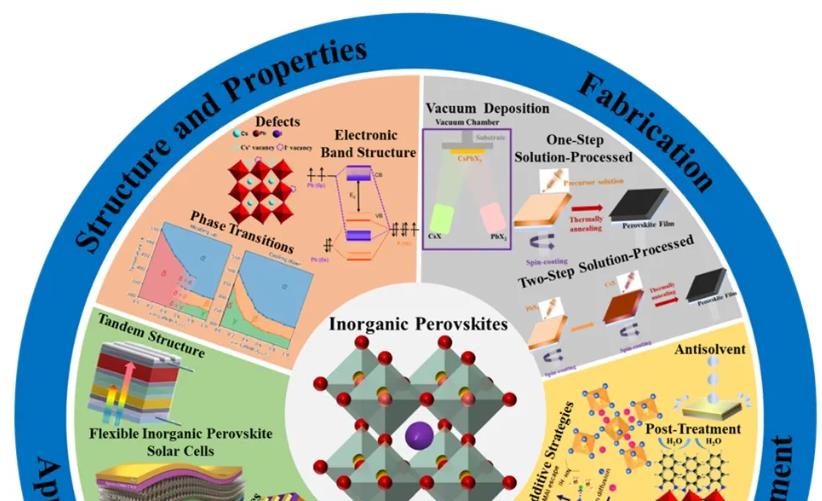大连化物所 大连化物所