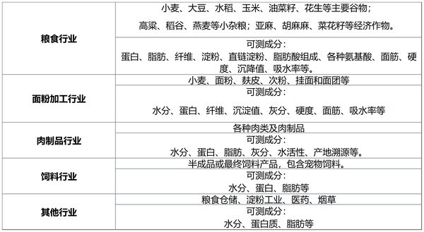 多功能全光谱近红外分析仪