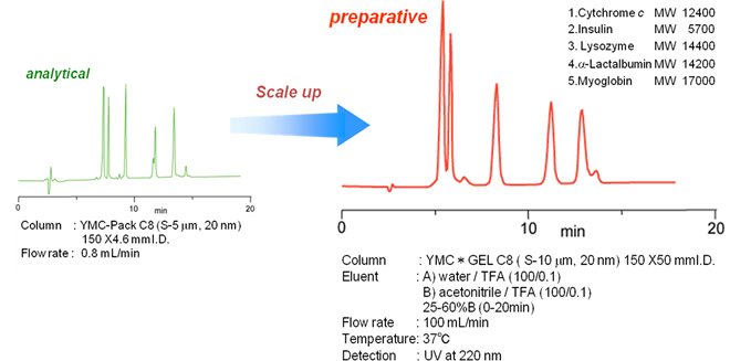 運転プログラムが自由自在
