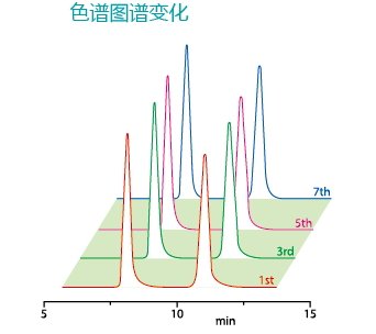 運転プログラムが自由自在