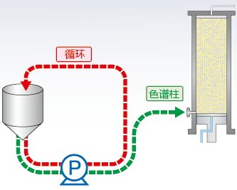 運転プログラムが自由自在