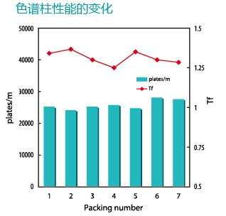 運転プログラムが自由自在