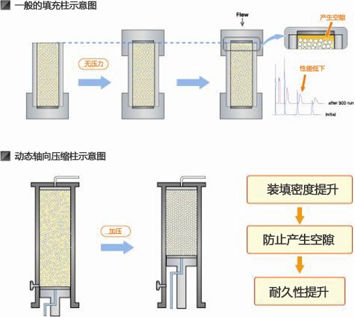運転プログラムが自由自在