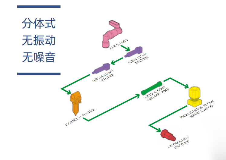 1653882579858361.png MINI WHISPER 氮气发生器2.png