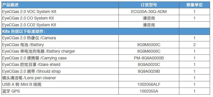 EyeCGas 2.0 系统套件订货信息.JPG