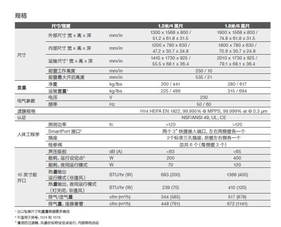 1683266049859506.jpg 1500 A2产品规格.jpg