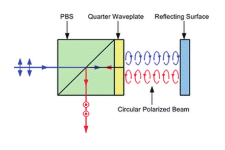 SGP-12 偏振光综合光学实验