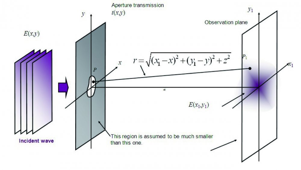 SGW-1A  干涉衍射实验装置