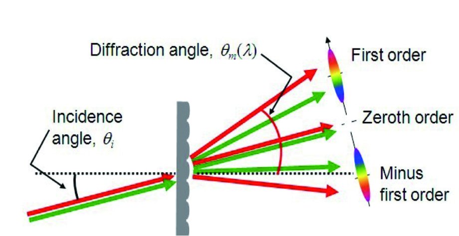 SGS-10 单丝单缝衍射实验装置