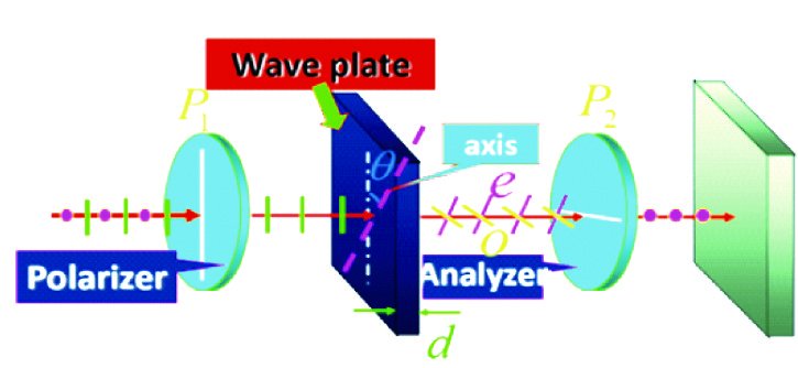 SGP-2A  偏振光实验系统