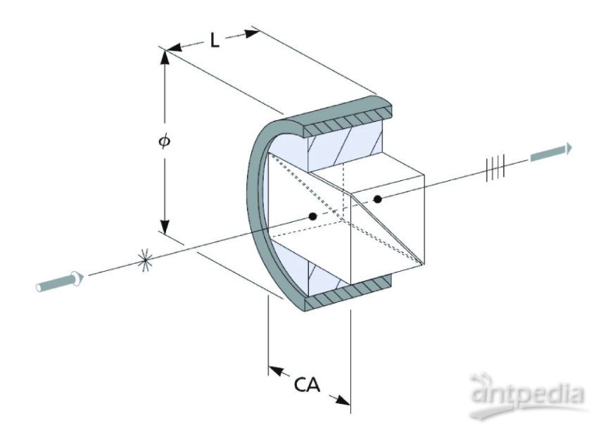 SGP-1 自动偏振光实验系统