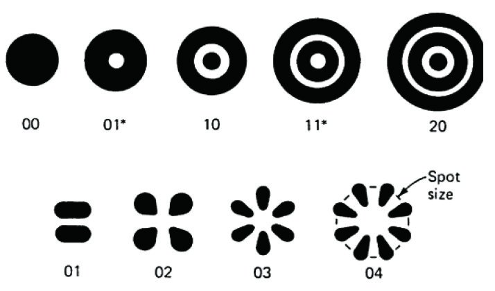 WGL-6 氦氖激光器模式分析实验装置 WGL-6 氦氖激光器模式分析实验装置