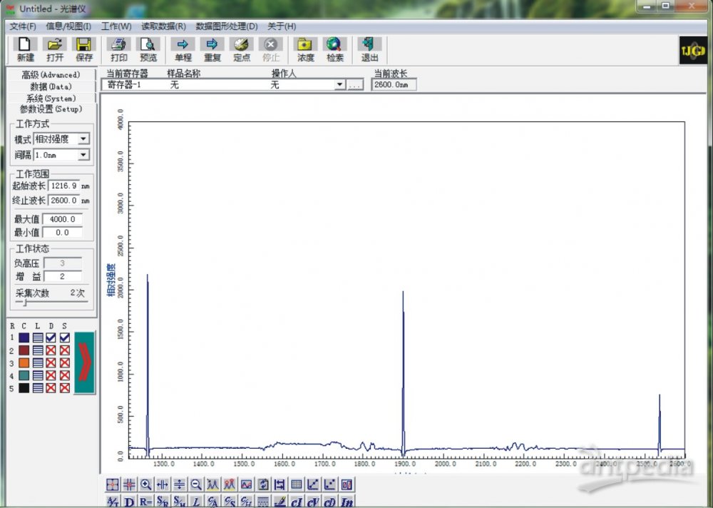 WGD-4A 组合式多功能光栅光谱仪 WGD-4A 组合式多功能光栅光谱仪