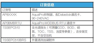 1593763624741406.jpg TSSEPC510订购信息.JPG