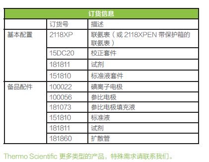 1594018456937763.jpg 2118XP 联氨表订购信息.JPG