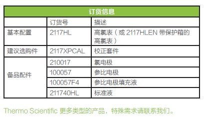 1594017955433086.jpg 2117HL 高氯表订购信息.JPG