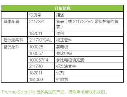 1594017327567356.jpg 2117XP 氯表订购信息.JPG
