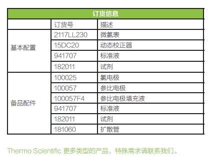 1594017027658208.jpg 2117LL 微氯表订购信息.JPG