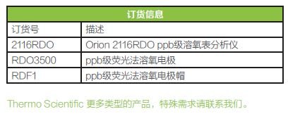 1594016154926657.jpg 2116RDO ppb级溶氧表订购信息.JPG