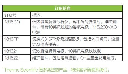 1594015682625945.jpg 1816DO 纯水溶氧表订购信息.JPG