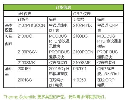 2102PH 在线pH ORP表订购信息.JPG
