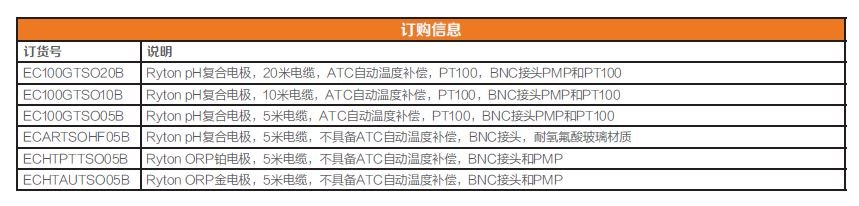 1594004798509438.jpg Alpha 系列pH ORP电极订购信息.JPG