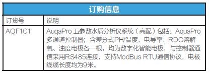 1594003957990104.jpg 五参数水质分析系统订购信息1.JPG