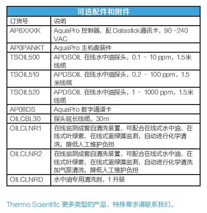 1594003253923835.jpg APDSOIL 水中油分析仪订购信息2.JPG