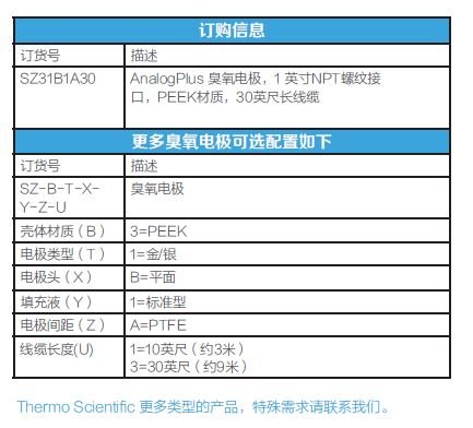 AnalogPlus™ 模拟量极谱法臭氧电极订购信息.JPG