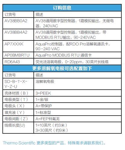 1594001988785757.jpg AnalogPlus 模拟量极谱法溶解氧电极订购信息.JPG