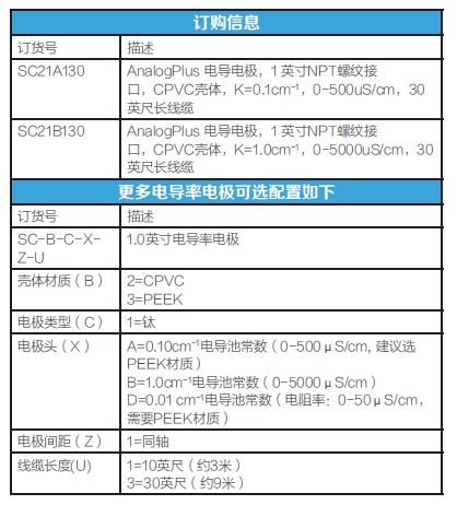 AnalogPlus 模拟量电导率电极订购信息.JPG