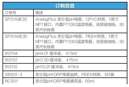 1593945990983698.jpg AnalogPlus 模拟量差分型pH ORP电极订购信息1.JPG