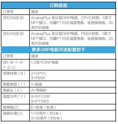 1593946019848634.jpg AnalogPlus 模拟量差分型pH ORP电极订购信息2.JPG