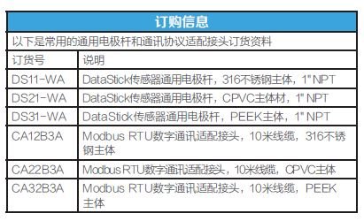 1593939217384539.jpg AquaSensors DataStick数字化传感器订货信息.JPG