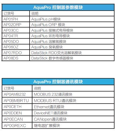 1593938696335740.jpg AquaPro订购信息.JPG