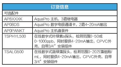 1593763984601081.jpg APDPHYL500 在线叶绿素分析仪订货信息.JPG